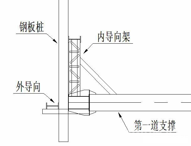 汉中钢板桩围护安全技术交底