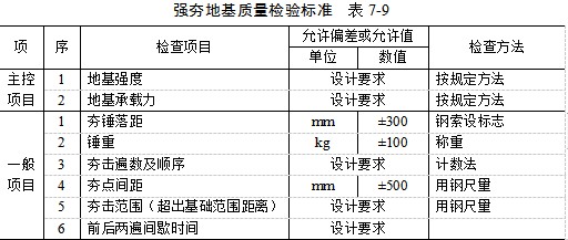 汉中夯实地基